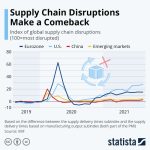 Chain supply global scenarios recovery technology three guide