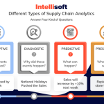 Chain supply management excel templates tools logistics template powerpoint business toolkit strategy mckinsey slide frameworks inventory consultant case choose board