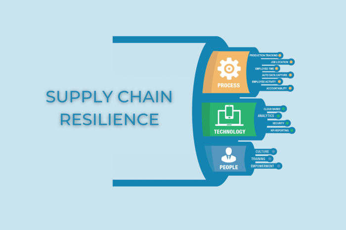 Resilience metrics jabil evaluate recover thrive