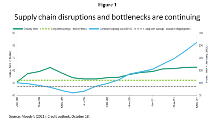 Disruption manufacturing electronics